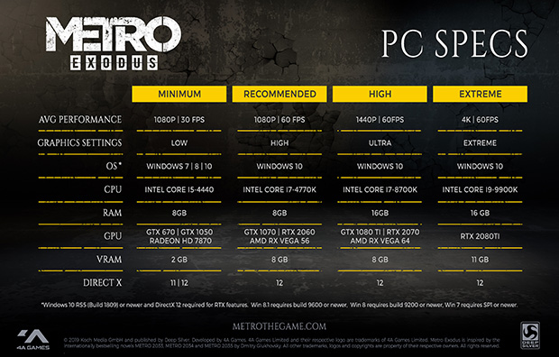 Známe HW požadavky Metro Exodus