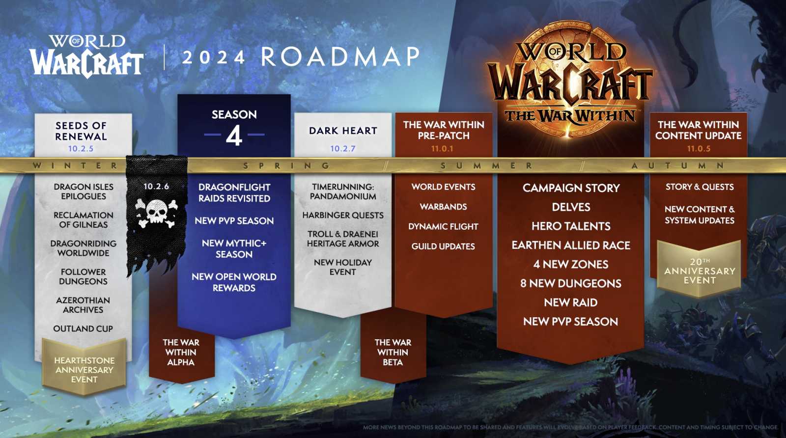 World of Warcraft se příští rok dočká pořádné porce obsahu