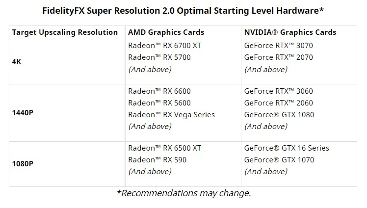 AMD slibuje, že FSR 2.0 brzy zamíří na konzole Xbox. Sílu technologie demonstruje ukázka z Deathloop