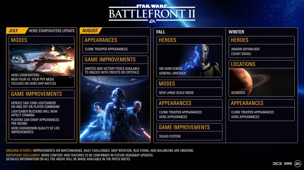 Časový plán Klonových válek pro Battlefront II