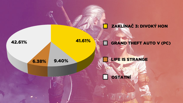 INVAZE 2015 - volba komunity