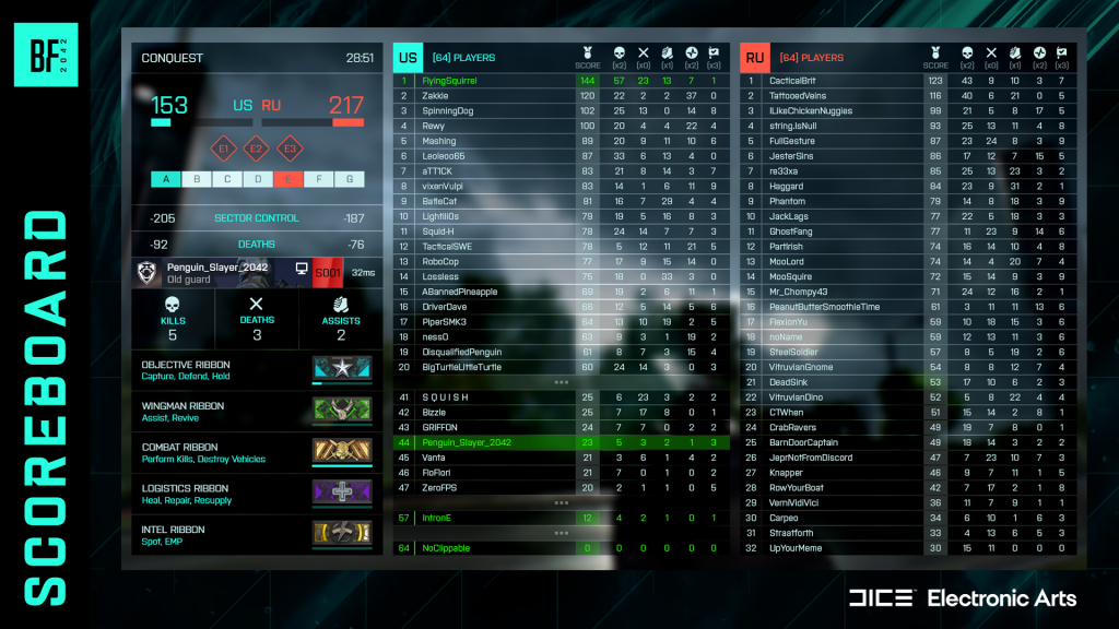 Battlefield 2042 obdržel další update, upravuje scoreboard a některé chyby. Voice chat dorazí až v dubnu