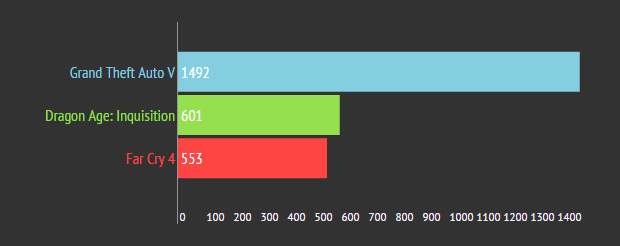 INVAZE 2014: Vyhlášení čtenářské části