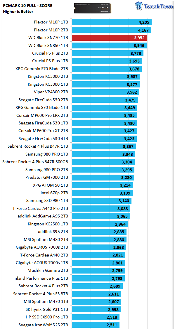 Recenze WD_BLACK SN770, rychlého, ale dostupného M.2 SSD disku