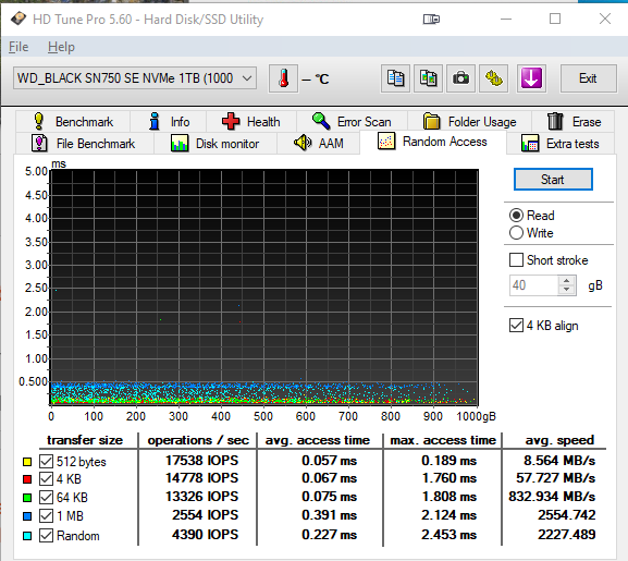 Recenze disků WD_BLACK SN750 SE Battlefield 2042 a WD_BLACK D30