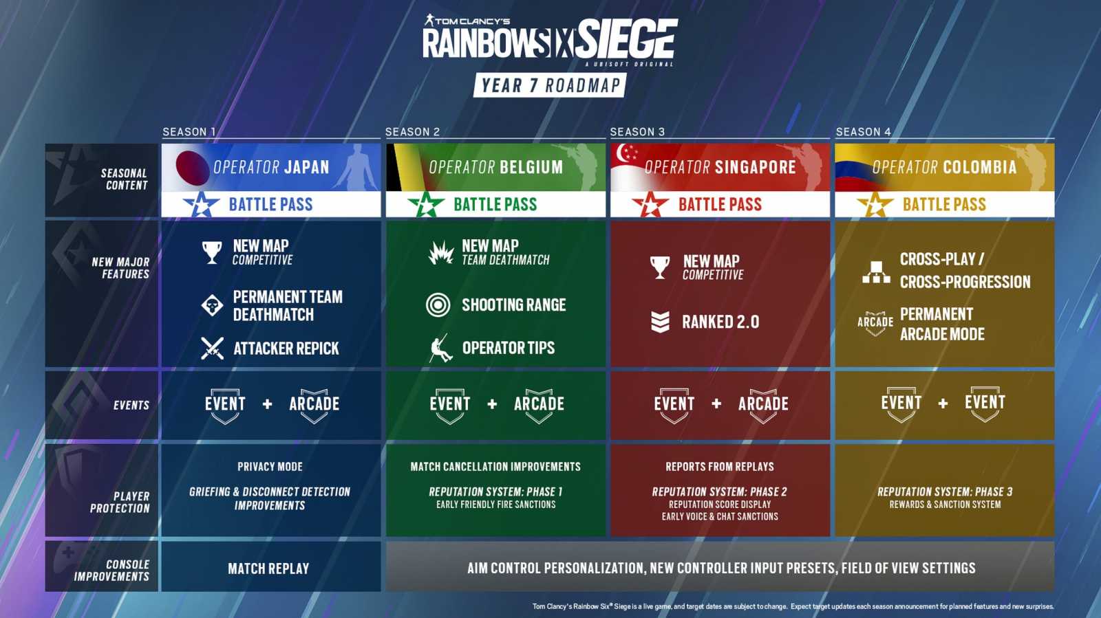 Ubisoft představuje další nabitý rok pro Rainbow Six Siege. Dorazí nové mapy a čtveřice operátorů