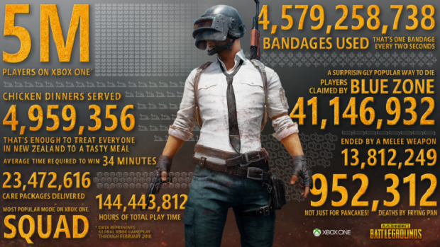 Statistiky PUBG z XO a mobilní port na západě