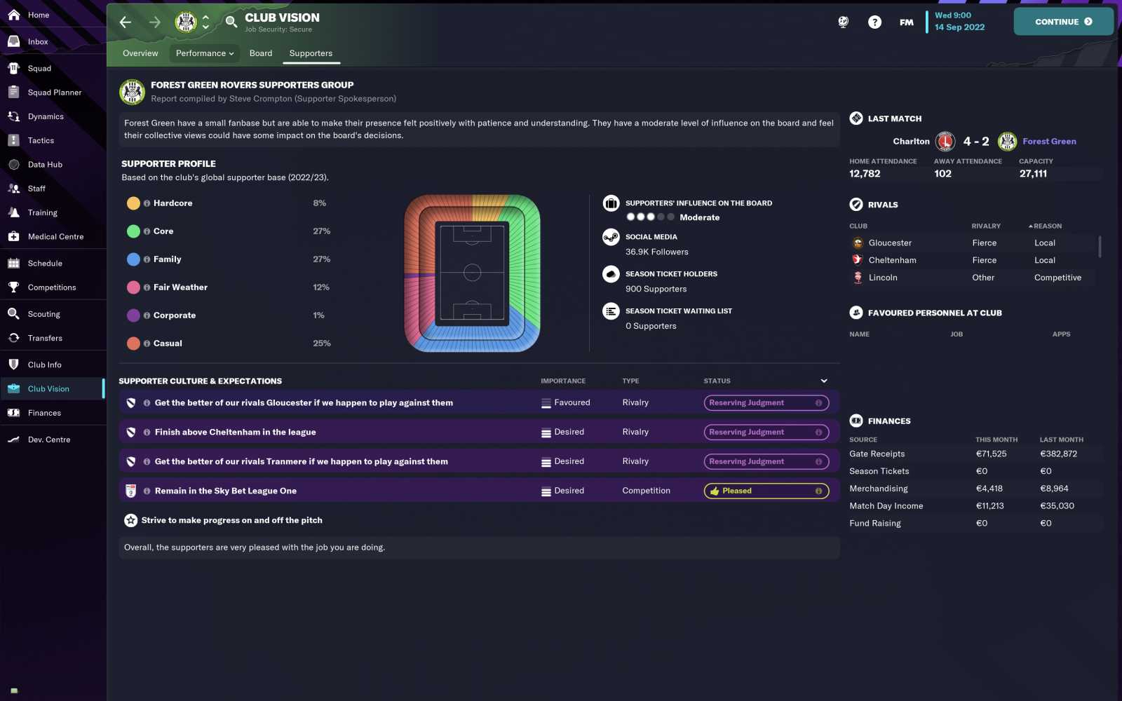 Recenze Football Manager 2023, manažera progresivního jako Petr Rada 