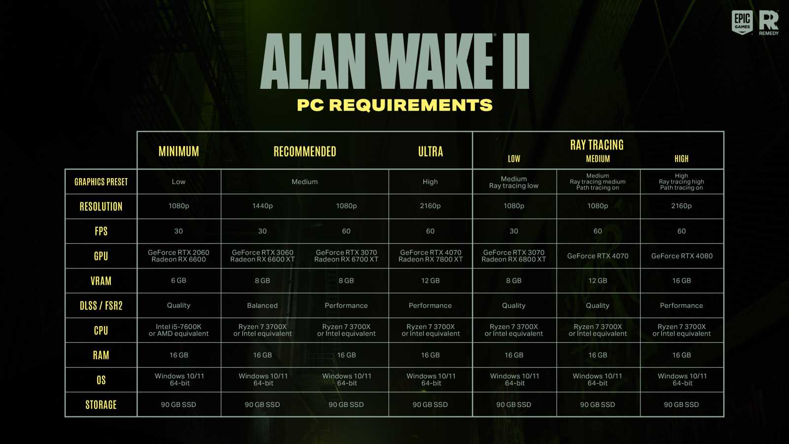 Přesný čas vydání Alan Wake 2 odhalen