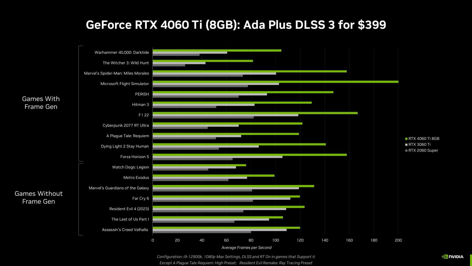 Vyhraj úplně novou, exkluzivní a výkonnou grafickou kartu GeForce RTX 4060 Ti s Hrej, CZC a NVIDIA!