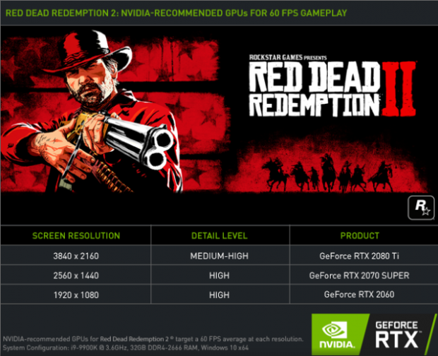 RDR 2 4K ultra detaily nezvládá ani 2080 Ti