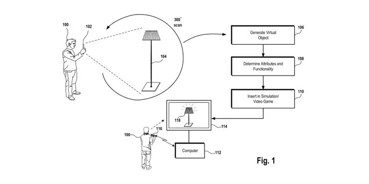 Sony pracuje na technologii umožňující skenování předmětů a jejich přenesení do virtuálního světa