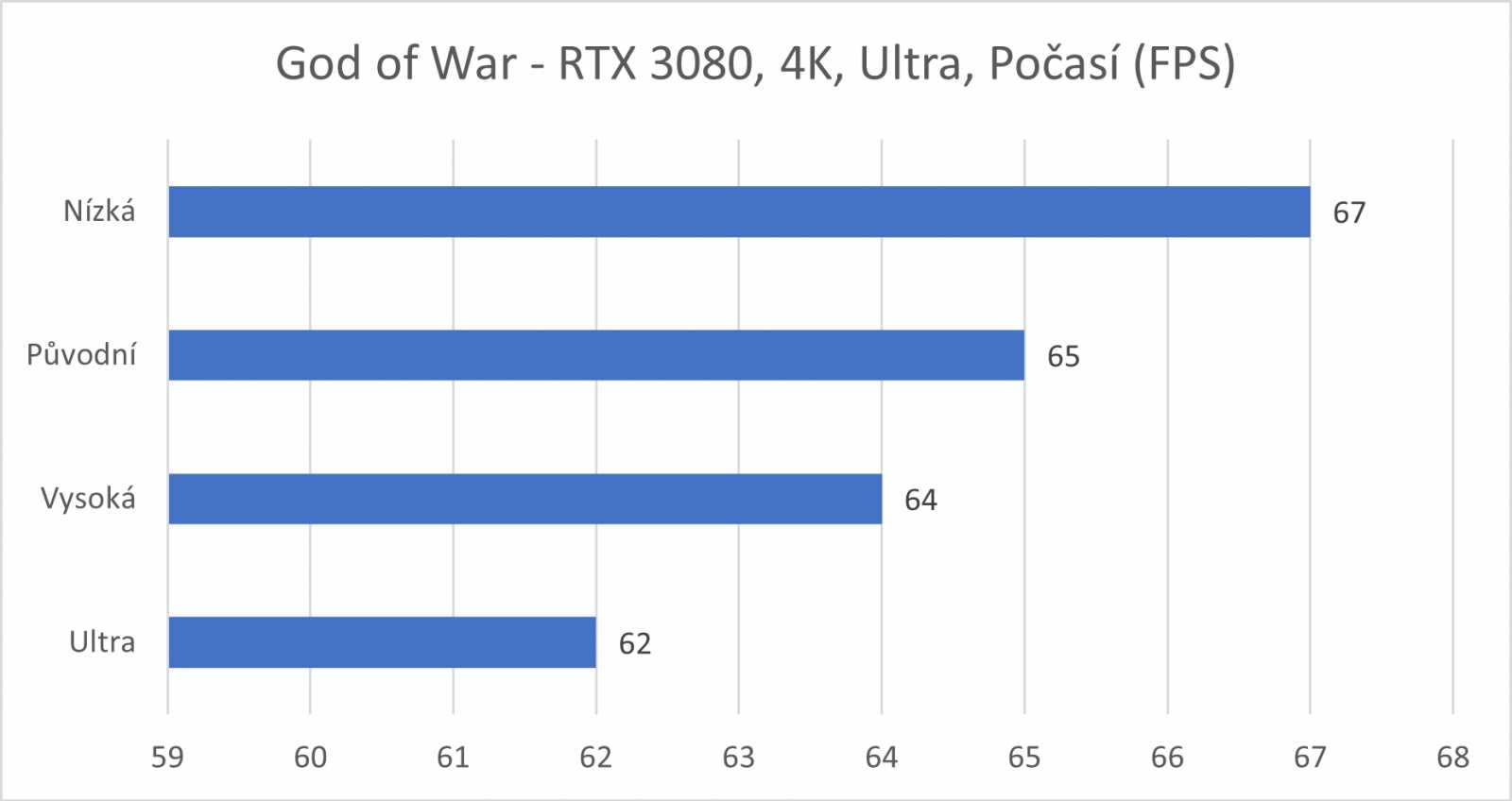 Recenze a technický rozbor počítačového portu God of War - Jak se Kratovi povedla premiéra na PC?