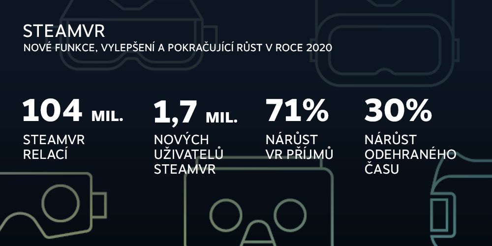 Steam sdílí statistiky z roku 2020