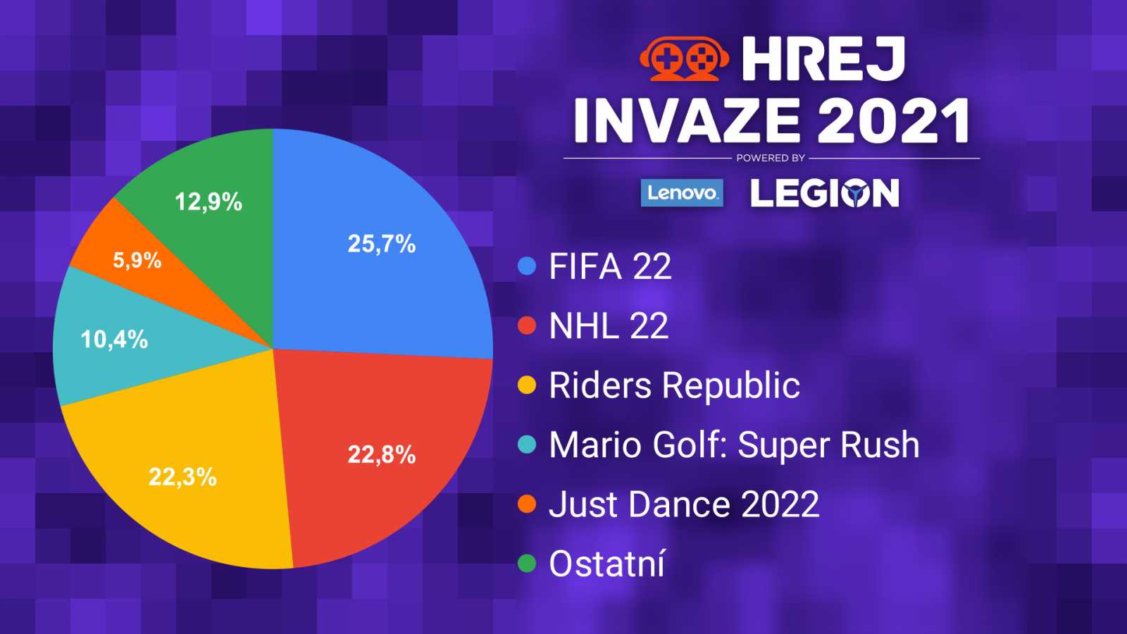 INVAZE 2021 - Vyhlášení volby čtenářů