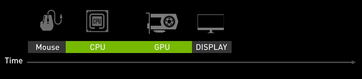Jak NVIDIA zlepšuje život aneb technologie dostupné s kartami GeForce RTX