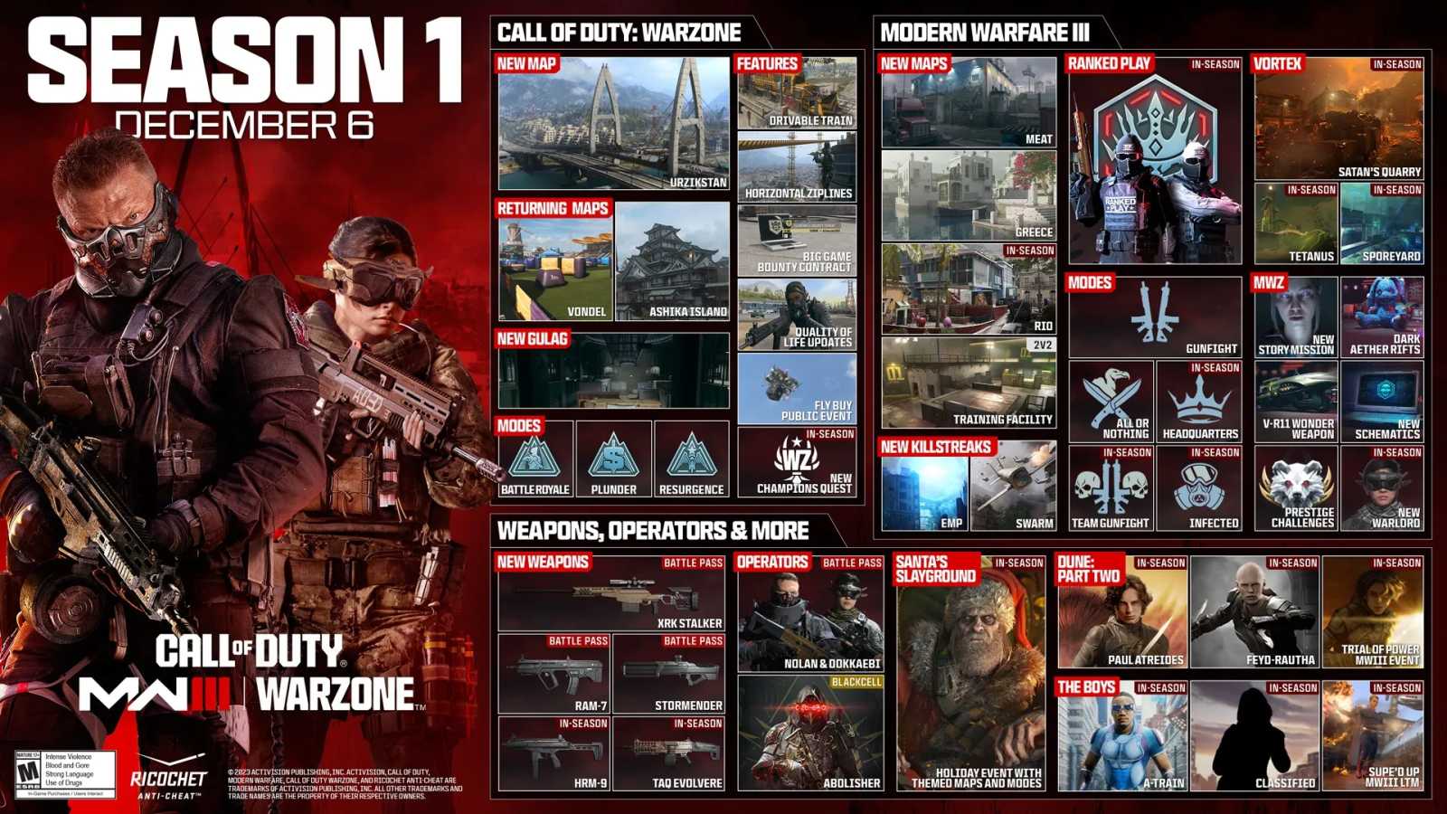 První sezóna pro Call of Duty: Modern Warfare III klepe na dveře