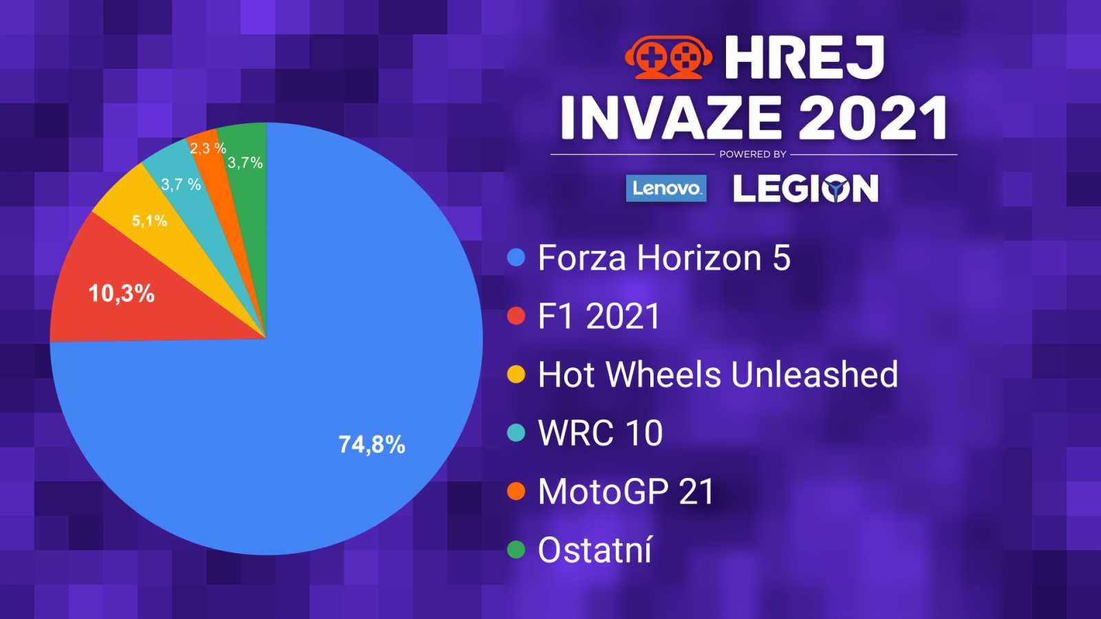 INVAZE 2021 - Vyhlášení volby čtenářů