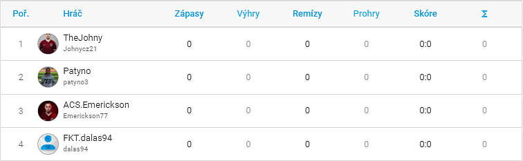 Sledujte skupinovou fázi CZC.cz iSport Ligy