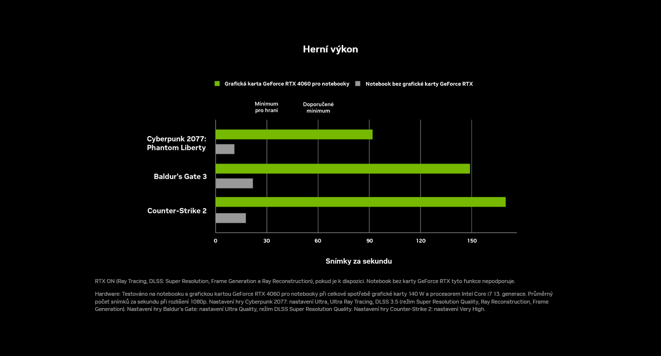 GeForce RTX dělají z notebooku ultimátního parťáka při studiu