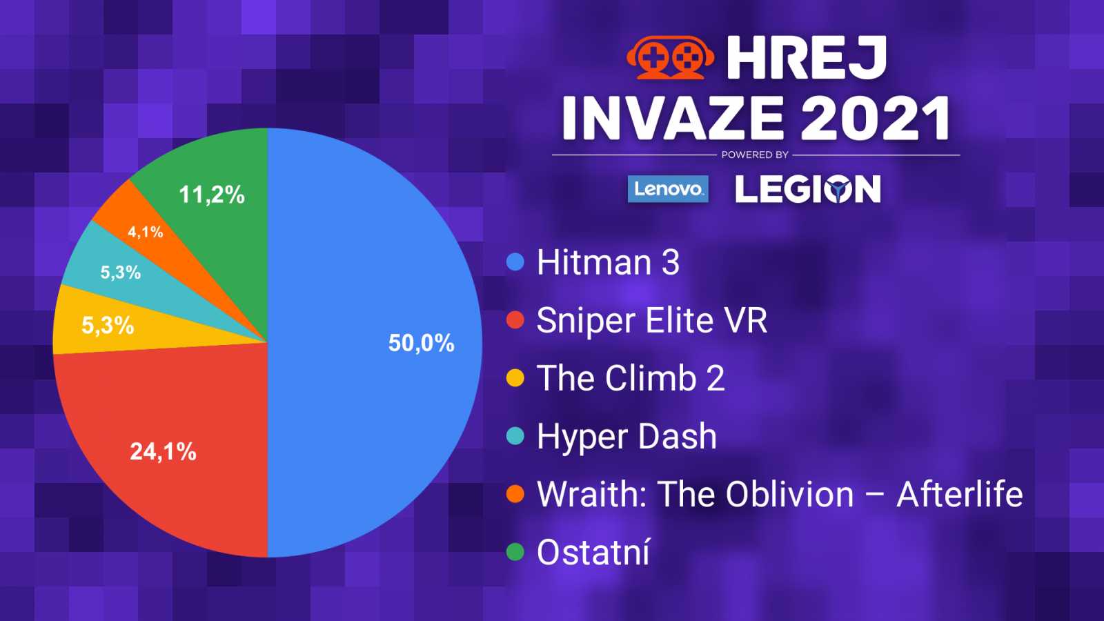 INVAZE 2021 - Vyhlášení volby čtenářů