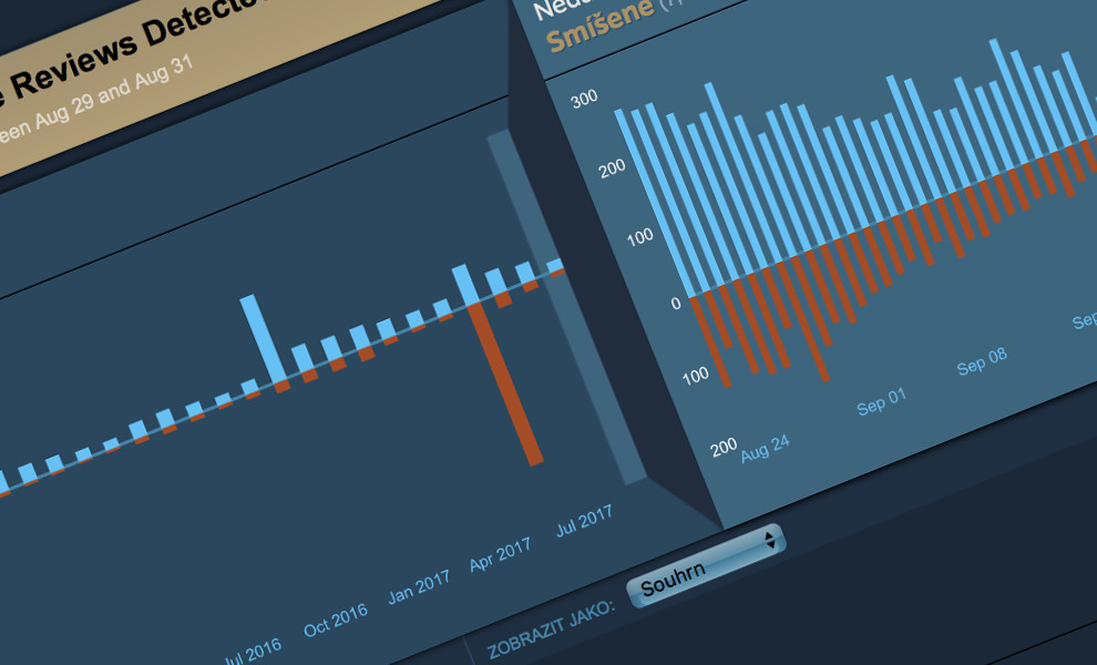 Steam představuje grafy hodnocení