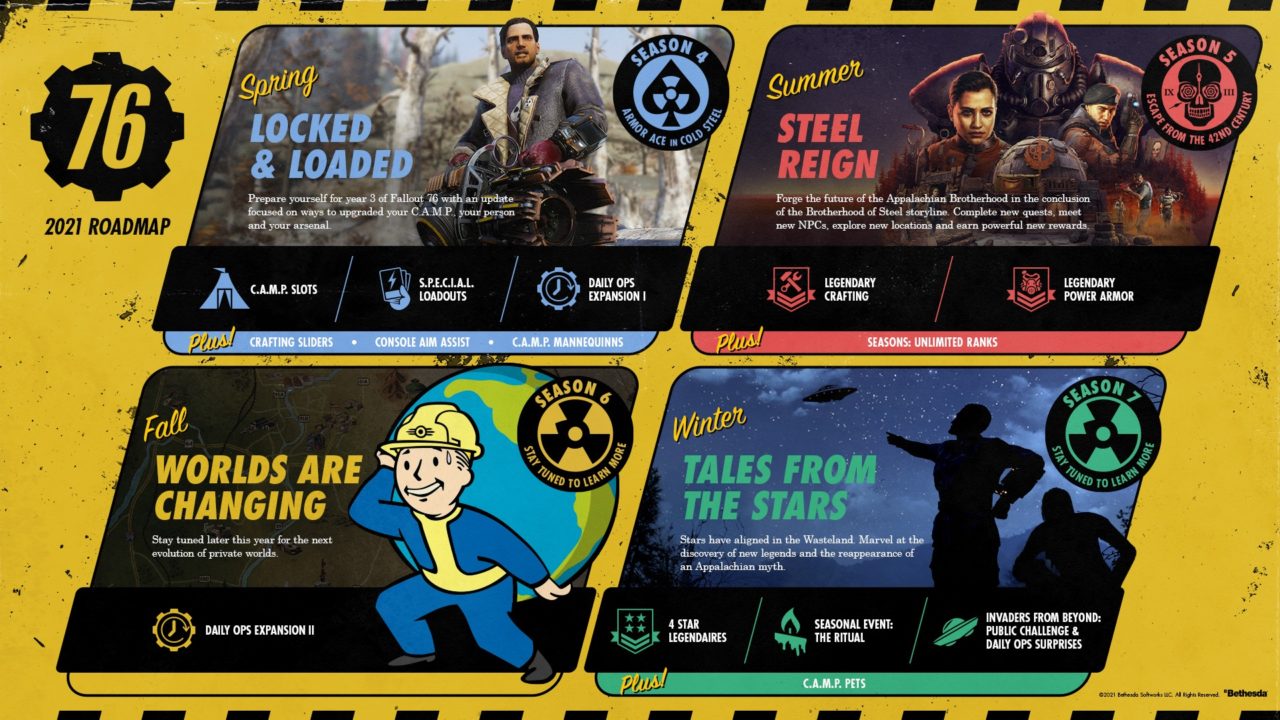 Fallout 76 představuje letošní sezóny