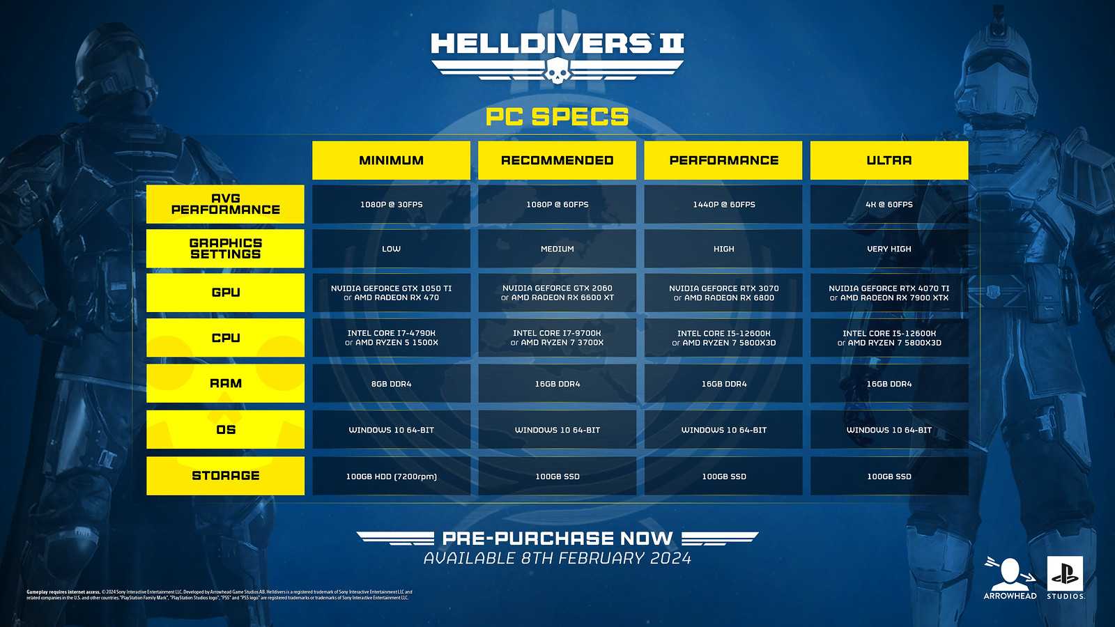 Zkontrolujte si hardwarové požadavky Helldivers 2. Autoři se vytasili s další výbušnou ukázkou