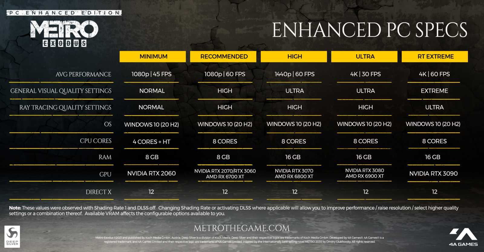 Metro Exodus Enhanced Edition vyjde v květnu. Slibuje podporu DLSS či ray tracingu