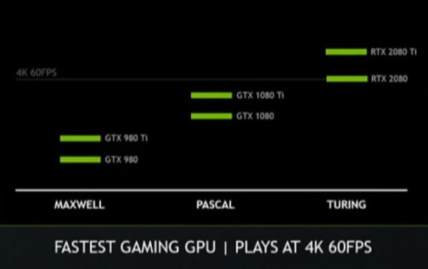 Karty Nvidia RTX mají stačit na 4K@60FPS