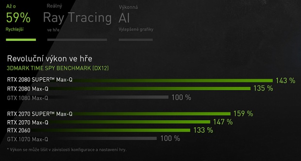 MSI představuje extra silné notebooky s GPU Nvidia Geforce RTX Super