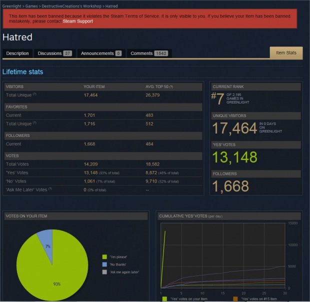 Hatred je v programu Greenlight