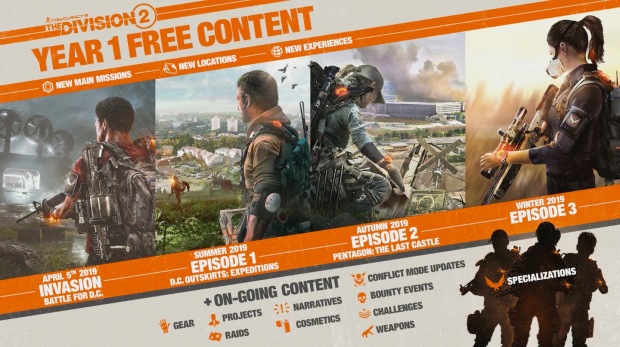 Division 2 dostane příští týden nový obsah