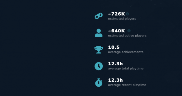 Doom Eternal prodal přes 700 tisíc kopií