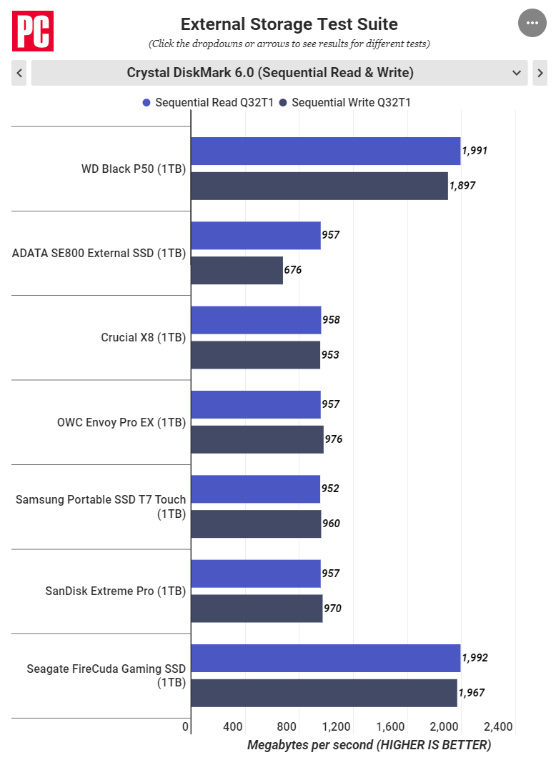 PC MAG