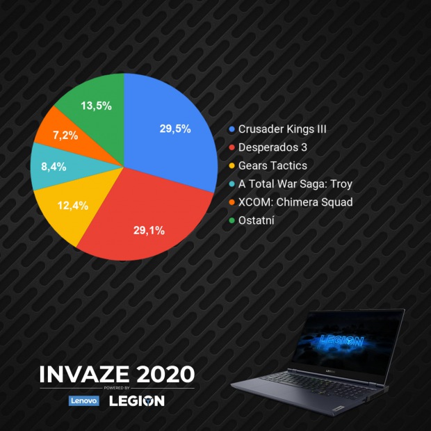 INVAZE 2020 - vyhlášení komunitní části