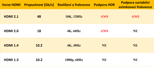 Jak vybrat televizi k next-gen konzoli?