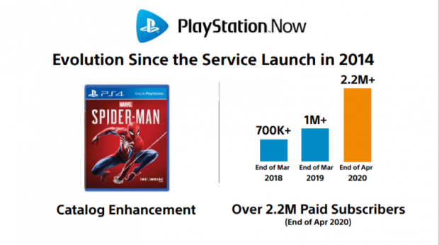 PlayStation Plus si platí 41,5 mil. hráčů