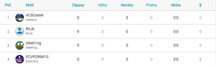 Sledujte skupinovou fázi CZC.cz iSport Ligy