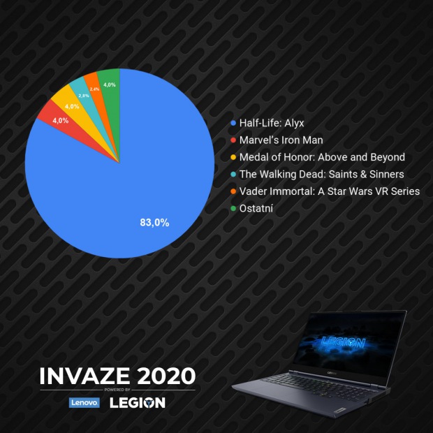 INVAZE 2020 - vyhlášení komunitní části