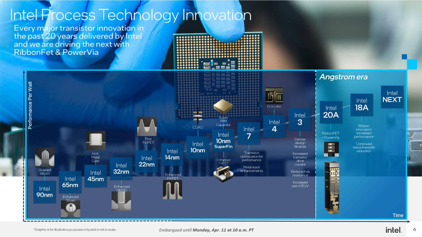 Intel chce překonat pokročilou technologii TSMC, v roce 2024 má dojít na výrobu 2nm tranzistorů