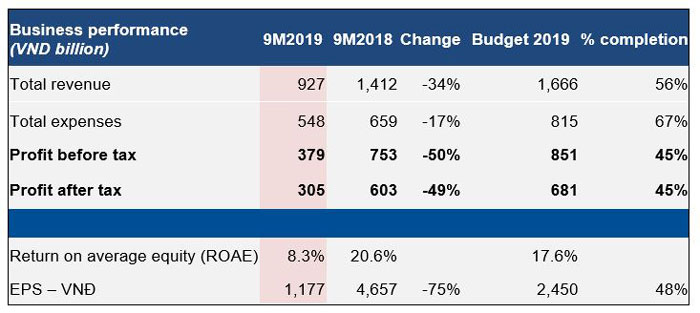 Press release - Business performance Q3. 2019 HSC