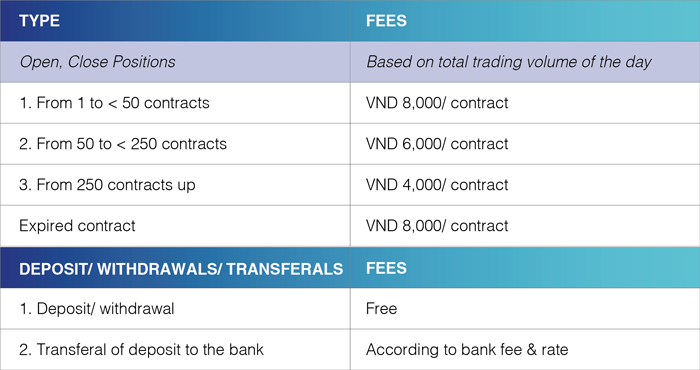 Special trading fees for Index Futures applied from 12/19/2018