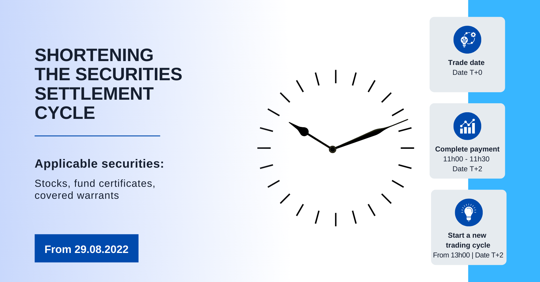 Notice of Shortening the Settlement Time for Securities with T + 2 Settlement Cycle