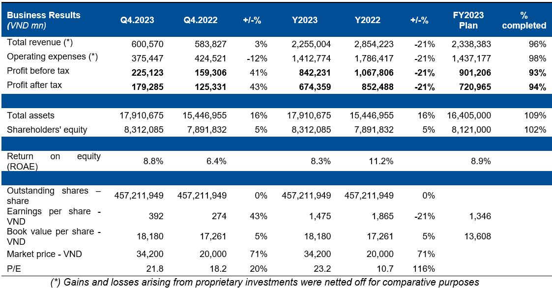 Data 2023