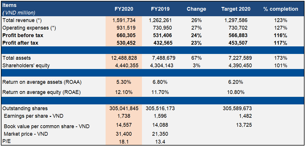 Revenue Q4_En