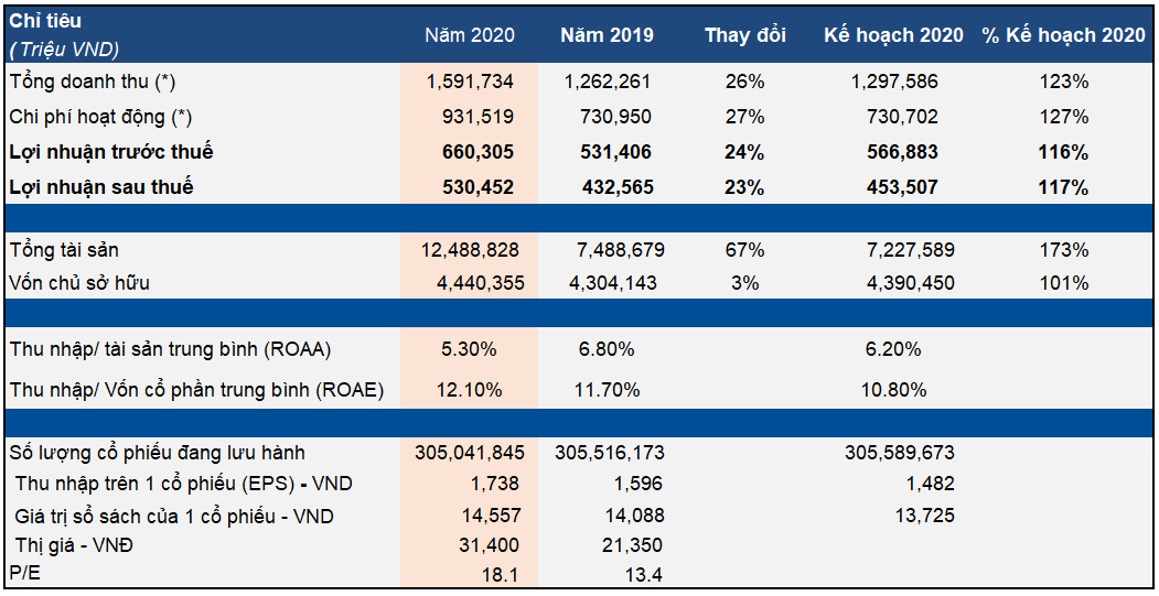 Revenue Q4_Vn