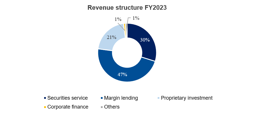 Revenue Structure 2023_1