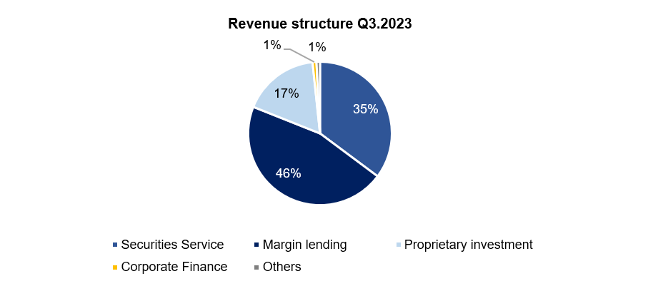 Revenue structure_EN