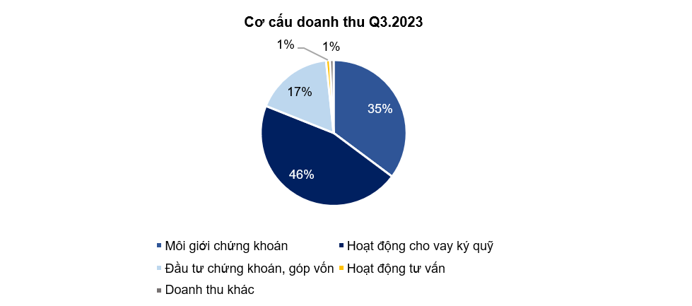 Revenue structure_VIE-1